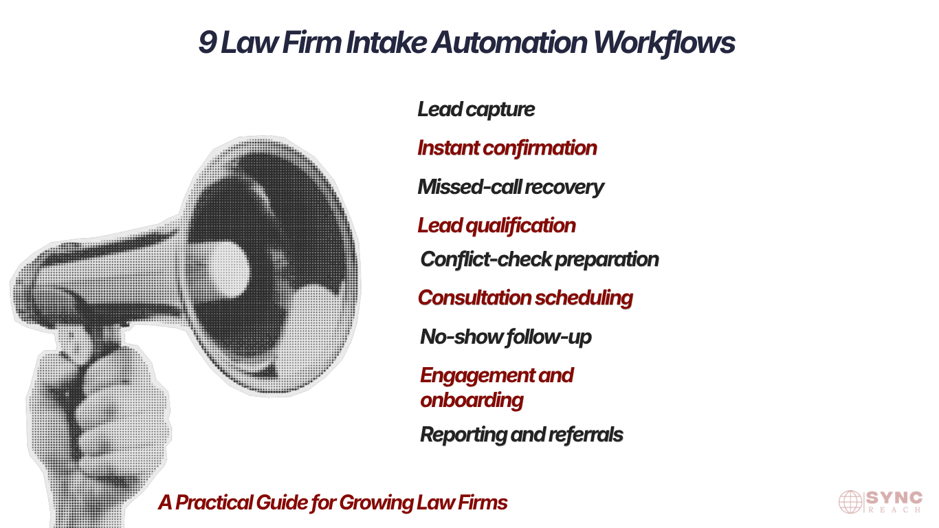 9 Law Firm Intake Automation Workflows: From First Contact to Signed Client